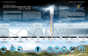 NASA - Elektromagnetisches Spektrum