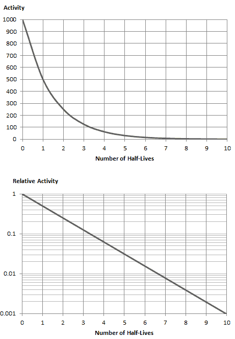 What Is Decay Constant Definition