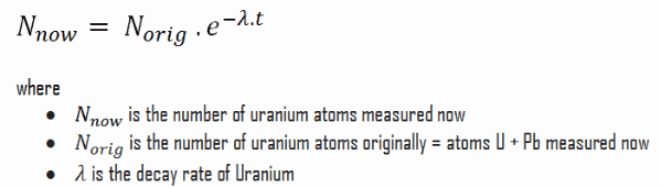 méthode au plomb et à l'uranium - âge de la Terre