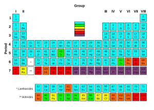 Tabela Periódica - Estabilidade Nuclear