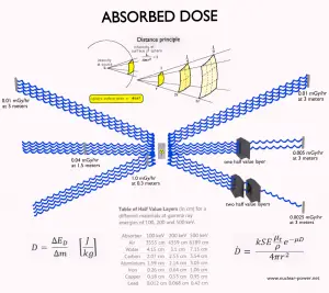 Absorbierte Dosis