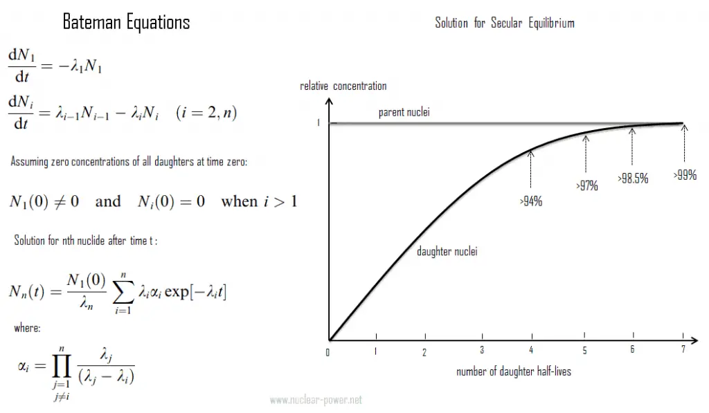 Bateman-Gleichungen
