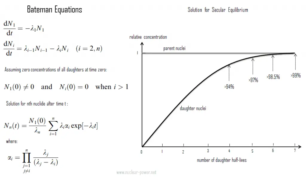 Équations de Bateman