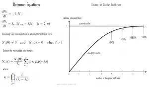 Équations de Bateman