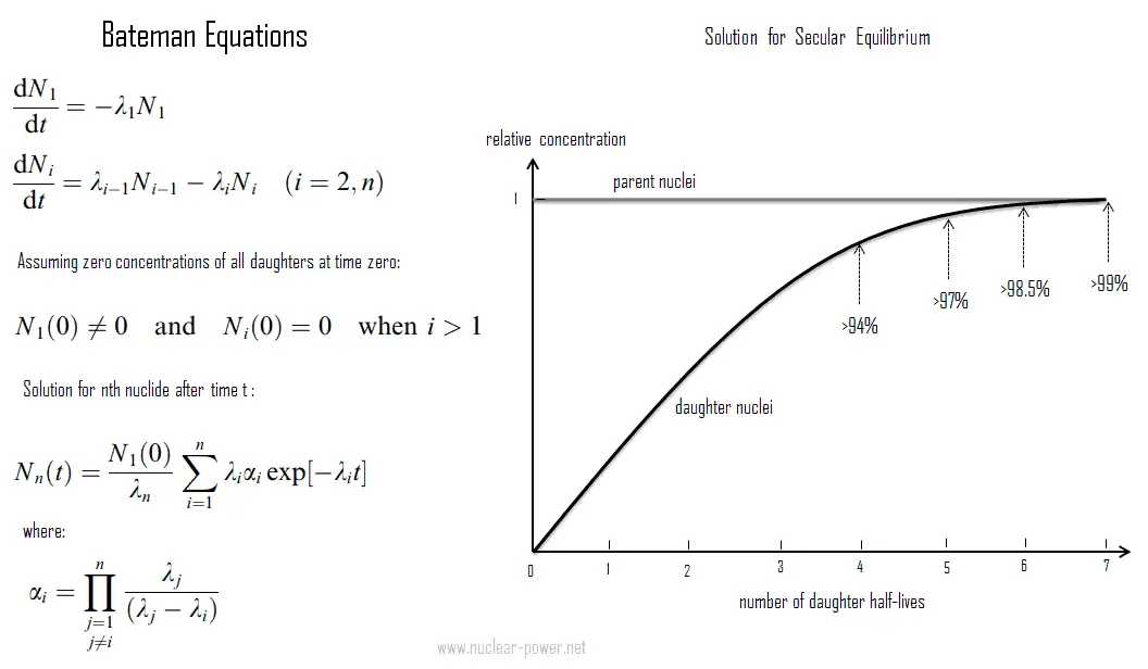 What Is Radioactive Decay Equation Formula Definition