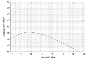 diffusion de compton