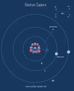 Electron Capture