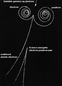 Pair production in chamber