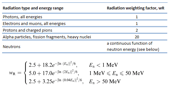 Strahlungsgewichtungsfaktoren - Strom - ICRP
