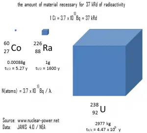 Radioactividad - Rutherford