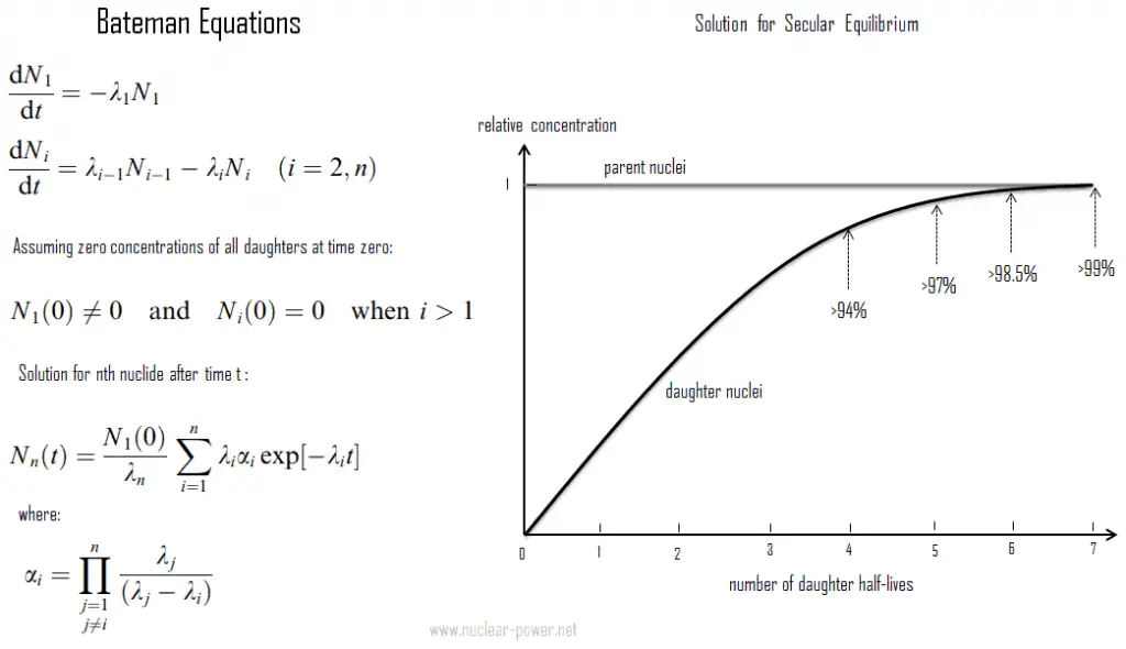 Secular Equilibrium