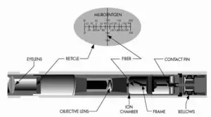 Selbstanzeigetaschendosimeter - Quarzfaser-Dosimeter