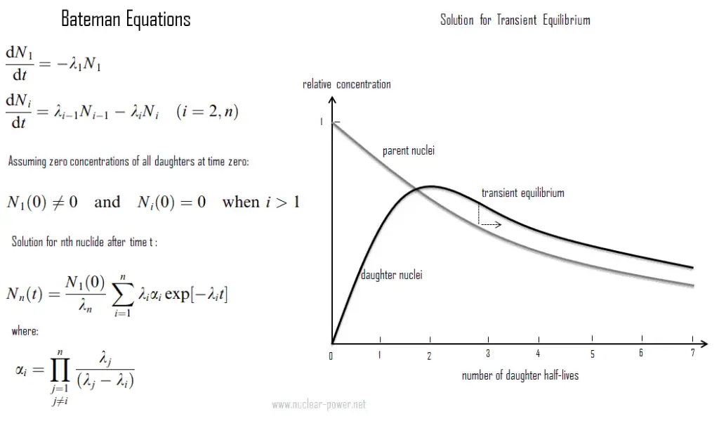 Transient Equilibrium - Radioactive Equilibrium