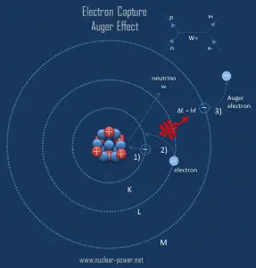 efecto de barrena - electrón de barrena - imagen