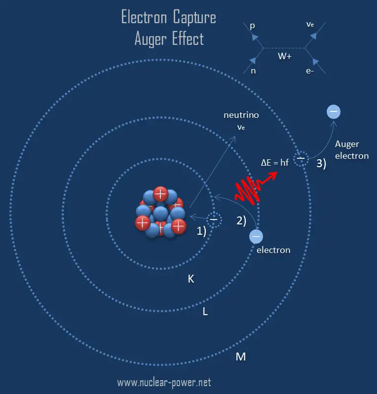 auger effect - auger electron - image