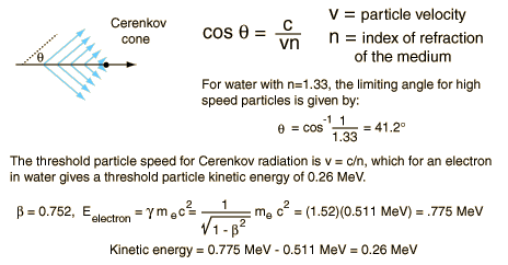 cherenkov radiation