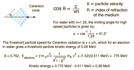 What Is Cherenkov Detector Definition