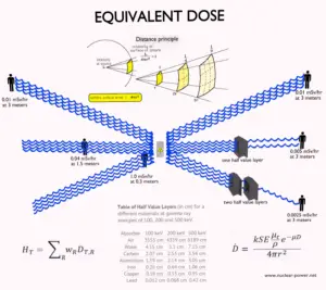 äquivalente Dosis - Definition