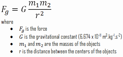 gravitational-force-equation.png