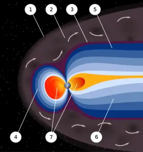 magnetosfera - campo magnético da terra