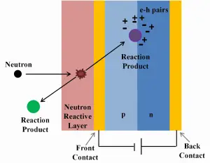 détection de neutrons