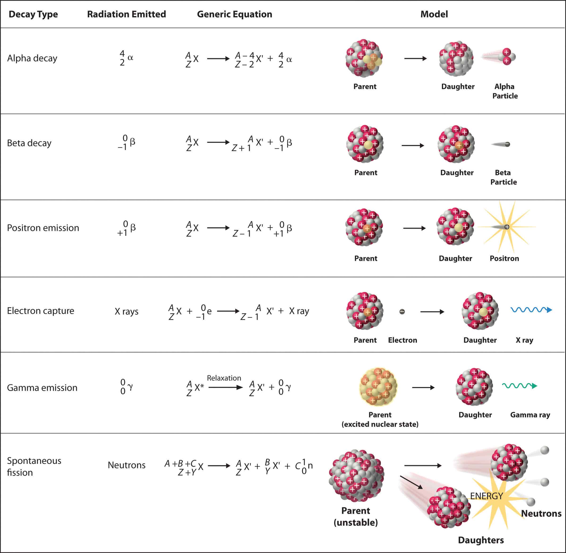 nuclear-decay-se-worksheet-name