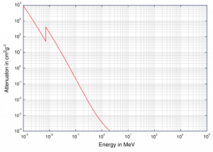 Cross section of photoelectric effect.