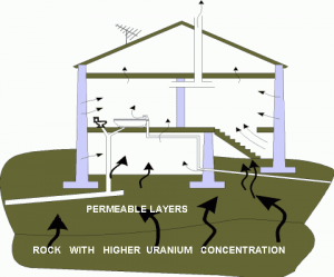 radón - mitigación - casa