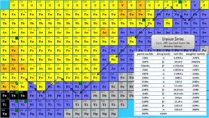 radon - source - environnement