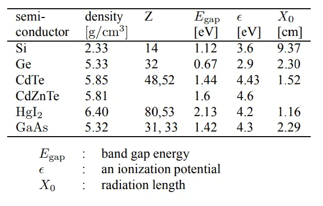 semiconductor detectors - table of parameters